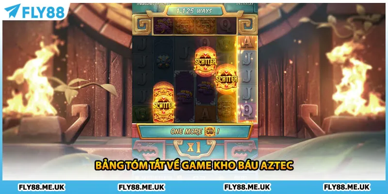 Bảng tóm tắt về game kho báu Aztec